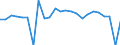 Indicator: Real Gross Domestic Product:: Private Goods-Producing Industries in Allendale County, SC