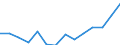 Indicator: Housing Inventory: Active Listing Count: C
