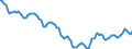 Indicator: Housing Inventory: Active Listing Count: in Anderson County, SC