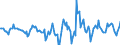 Indicator: Housing Inventory: Active Listing Count: Month-Over-Month in Anderson County, SC
