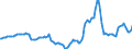 Indicator: Housing Inventory: Active Listing Count: Year-Over-Year in Anderson County, SC