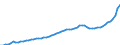 Indicator: Housing Inventory: Active Listing Count: Anderson County, SC