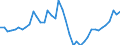 Indicator: Housing Inventory: Active Listing Count: ed by Building Permits for Anderson County, SC