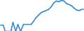 Indicator: Housing Inventory: Active Listing Count: unty, SC