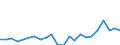 Indicator: Housing Inventory: Active Listing Count: y, SC