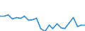 Indicator: Housing Inventory: Active Listing Count: nderson County, SC