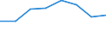 Indicator: Housing Inventory: Active Listing Count: (5-year estimate) in Anderson County, SC (DISCONTINUED)