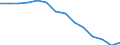 Indicator: Housing Inventory: Active Listing Count: n Anderson County, SC
