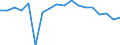 Indicator: Housing Inventory: Active Listing Count: enses Known to Law Enforcement in Anderson County, SC (DISCONTINUED)