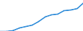 Indicator: Housing Inventory: Active Listing Count: estimate) in Anderson County, SC