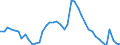 Indicator: Housing Inventory: Active Listing Count: C