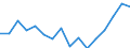 Indicator: Housing Inventory: Active Listing Count: g in Anderson County, SC