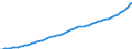 Indicator: Housing Inventory: Active Listing Count: County, SC