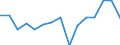 Indicator: Housing Inventory: Active Listing Count: (5-year estimate) Index for Anderson County, SC