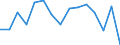 Indicator: Housing Inventory: Active Listing Count: as a Percentage of Households with Children (5-year estimate) in Anderson County, SC