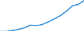 Indicator: Housing Inventory: Active Listing Count: eted an Associate's Degree or Higher (5-year estimate) in Anderson County, SC