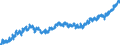 Indicator: Housing Inventory: Active Listing Count: , SC