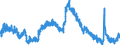 Indicator: Housing Inventory: Active Listing Count: C