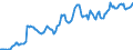 Indicator: Housing Inventory: Average Listing Price: in Anderson County, SC