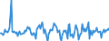 Indicator: Housing Inventory: Average Listing Price: Month-Over-Month in Anderson County, SC