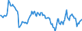 Indicator: Housing Inventory: Average Listing Price: Year-Over-Year in Anderson County, SC