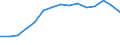 Indicator: Population Estimate,: Total, Not Hispanic or Latino, Black or African American Alone (5-year estimate) in Anderson County, SC