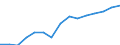 Indicator: Population Estimate,: Total, Not Hispanic or Latino, Asian Alone (5-year estimate) in Anderson County, SC