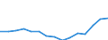 Indicator: Population Estimate,: Total, Not Hispanic or Latino, Some Other Race Alone (5-year estimate) in Anderson County, SC
