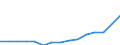 Indicator: Population Estimate,: Total, Not Hispanic or Latino, Two or More Races (5-year estimate) in Anderson County, SC