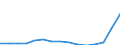 Indicator: Population Estimate,: Total, Not Hispanic or Latino, Two or More Races, Two Races Including Some Other Race (5-year estimate) in Anderson County, SC