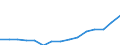 Indicator: Population Estimate,: Total, Not Hispanic or Latino, Two or More Races, Two Races Excluding Some Other Race, and Three or More Races (5-year estimate) in Anderson County, SC