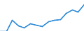 Indicator: Population Estimate,: Total, Hispanic or Latino, Some Other Race Alone (5-year estimate) in Anderson County, SC