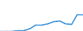 Indicator: Population Estimate,: Total, Hispanic or Latino, Two or More Races, Two Races Excluding Some Other Race, and Three or More Races (5-year estimate) in Anderson County, SC