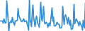 Indicator: Market Hotness:: Page View Count per Property in Anderson County, SC