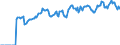 Indicator: Market Hotness:: Listing Views per Property Versus the United States in Anderson County, SC