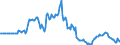 Indicator: Market Hotness:: Page View Count per Property in Anderson County, SC
