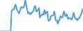 Indicator: Market Hotness:: Median Days on Market in Anderson County, SC