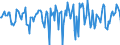 Indicator: Market Hotness:: Median Days on Market in Anderson County, SC