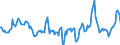Indicator: Market Hotness:: Median Days on Market in Anderson County, SC
