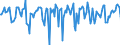Indicator: Market Hotness:: Median Days on Market in Anderson County, SC