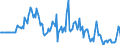 Indicator: Market Hotness:: Median Days on Market Versus the United States in Anderson County, SC