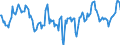 Indicator: Market Hotness:: Median Days on Market Day in Anderson County, SC