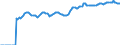 Indicator: Market Hotness:: Median Listing Price in Anderson County, SC