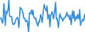 Indicator: Market Hotness:: Median Listing Price in Anderson County, SC