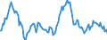 Indicator: Market Hotness:: Median Listing Price in Anderson County, SC
