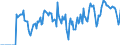 Indicator: Market Hotness:: Supply Score in Anderson County, SC