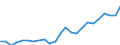 Indicator: Gross Domestic Product:: Private Goods-Producing Industries in Anderson County, SC