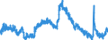 Indicator: Unemployed Persons in Anderson County, SC: 