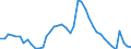 Indicator: Unemployed Persons in Anderson County, SC: 