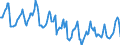 Indicator: Housing Inventory: Median Days on Market: in Anderson County, SC